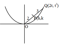 Solution diagram