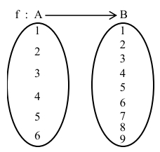 Solution diagram