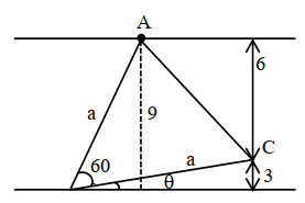 Solution diagram