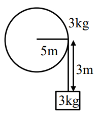 Solution diagram