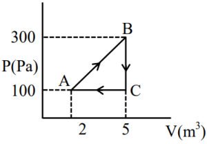 Question diagram