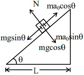 Solution diagram