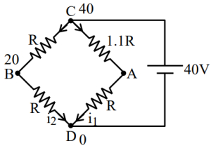 Solution diagram
