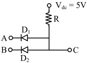 Question diagram