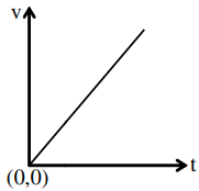 Option A