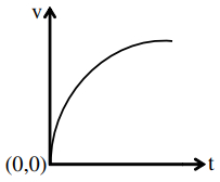 Option B