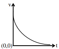 Option C