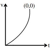 Option D