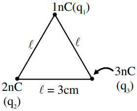 Solution diagram