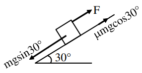 Solution diagram