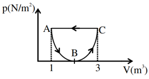 Question diagram
