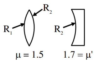 Solution diagram