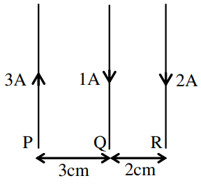 Question diagram