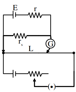 Solution diagram