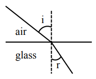 Solution diagram