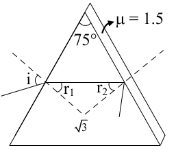 Solution diagram