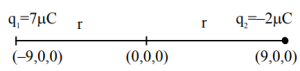 Solution diagram