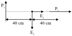 Solution diagram