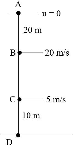 Solution diagram