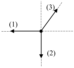 Solution diagram