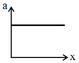 Option A