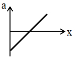 Option B