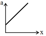 Option C