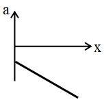 Option D