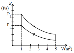 Question diagram