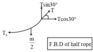 Solution diagram