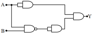 Question diagram
