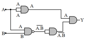 Solution diagram