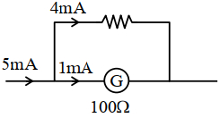 Solution diagram