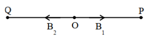 Solution diagram