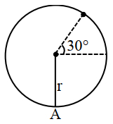 Question diagram
