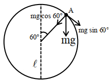 Solution diagram
