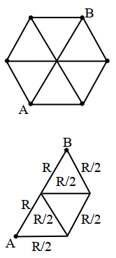 Solution diagram