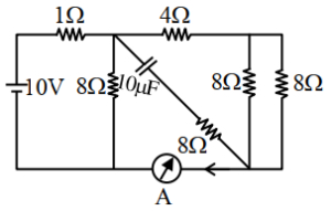 Question diagram