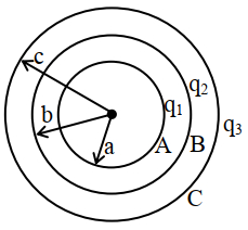 Solution diagram