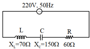 Question diagram