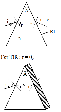 Solution diagram