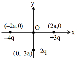 Solution diagram