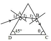 Solution diagram