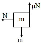 Solution diagram