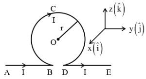 Question diagram