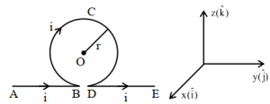 Solution diagram
