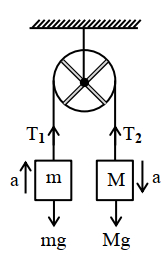 Solution diagram