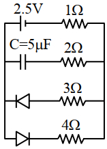 Question diagram