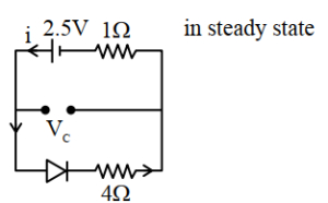 Solution diagram