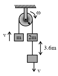 Solution diagram
